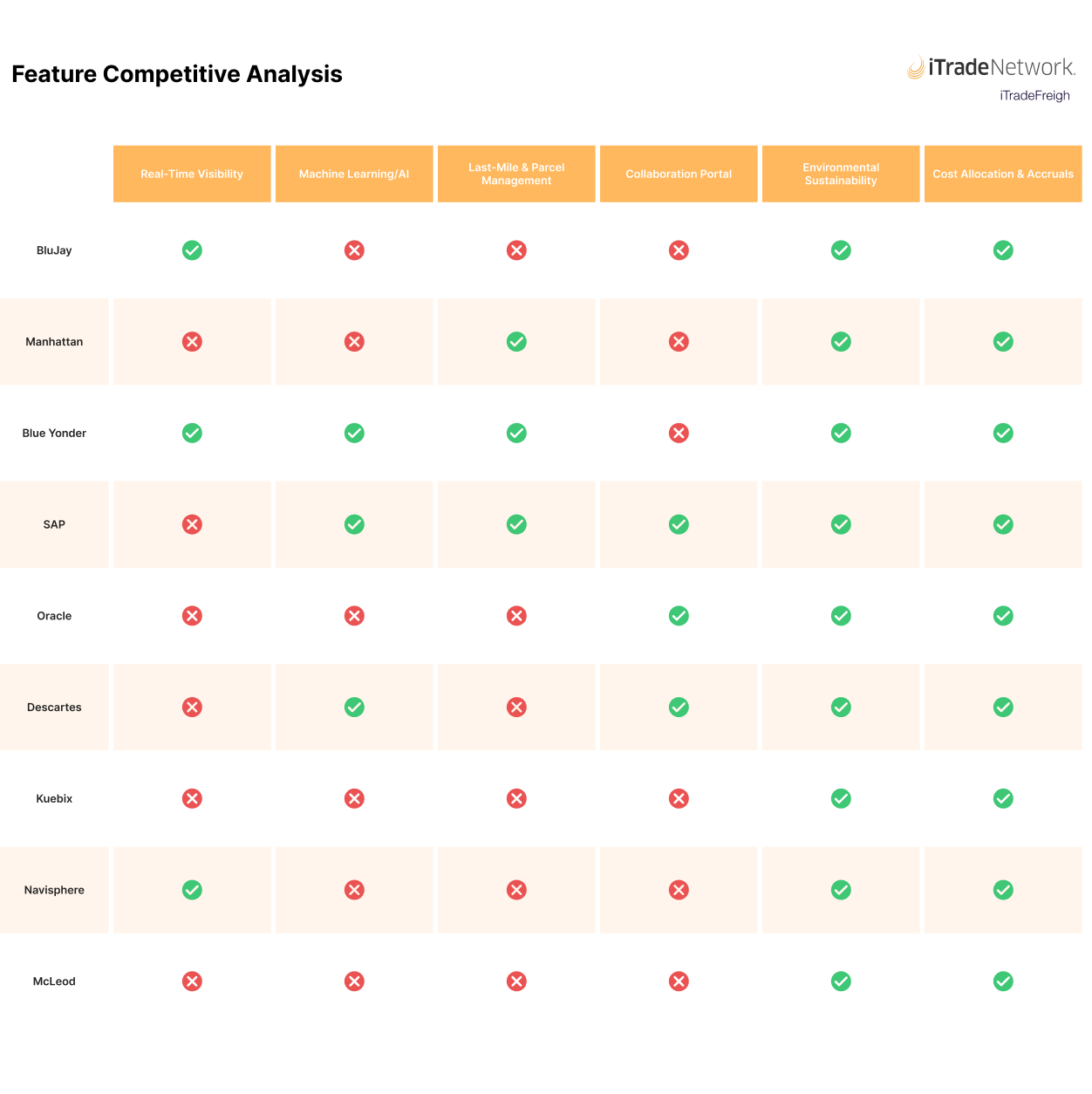 Competitive analyses