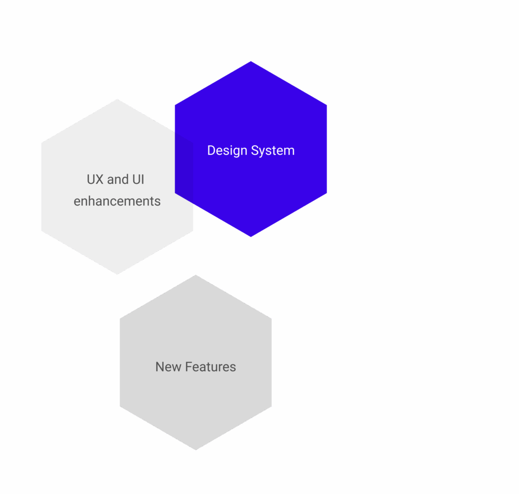 Harmonized UI across products