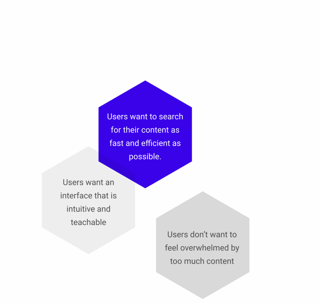 User research findings