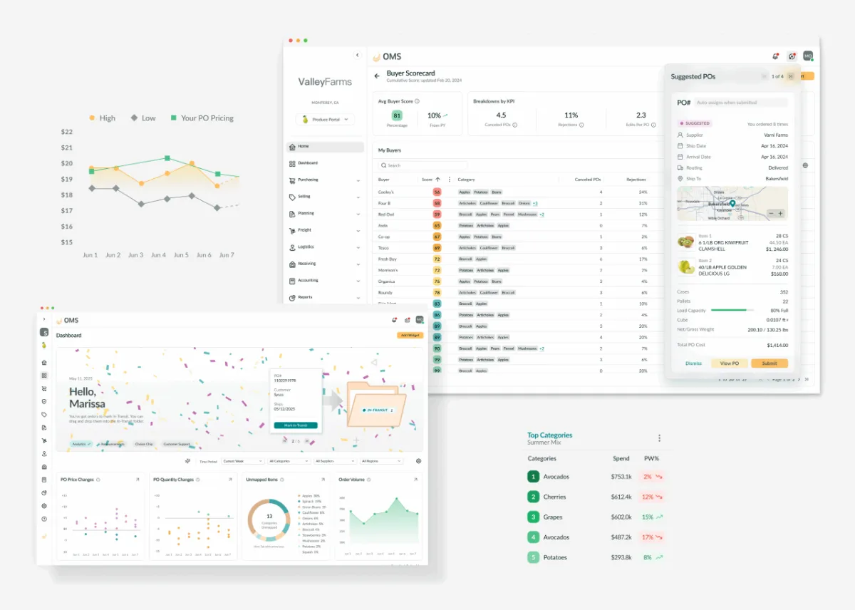 Redesigned iTradeNetwork application