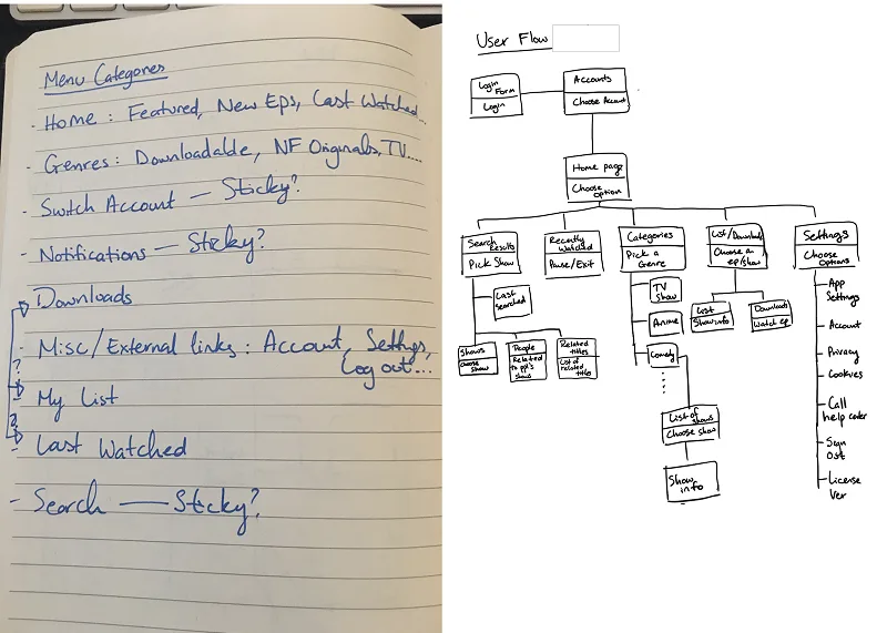 Vidiyo user flow